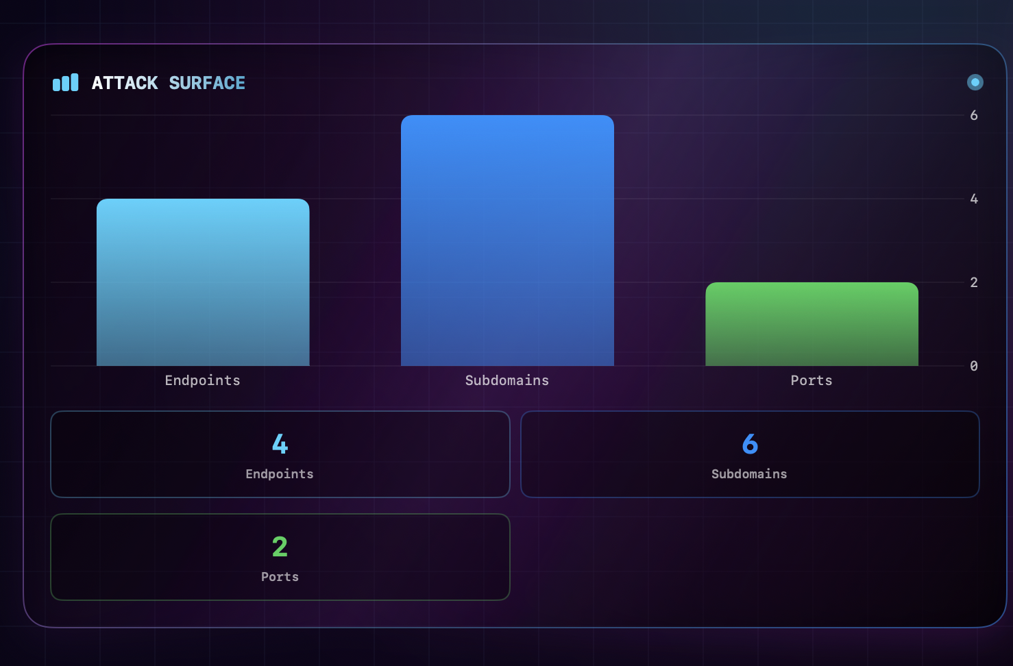 SentinelForge Mission Control Dashboard